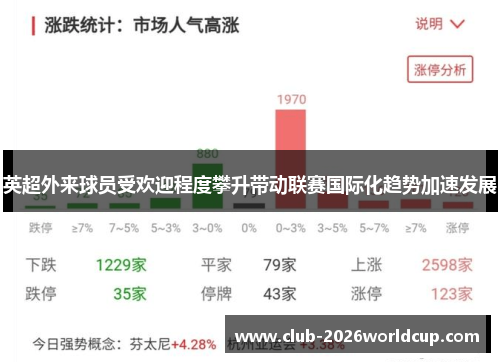 英超外来球员受欢迎程度攀升带动联赛国际化趋势加速发展
