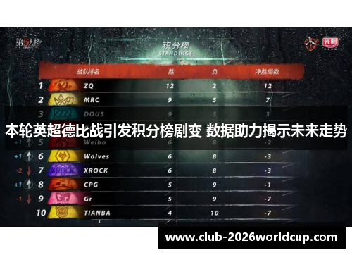 本轮英超德比战引发积分榜剧变 数据助力揭示未来走势 本轮英超德比战引发积分榜剧变 数据助力揭示未来走势