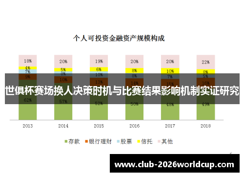 世俱杯赛场换人决策时机与比赛结果影响机制实证研究 世俱杯赛场换人决策时机与比赛结果影响机制实证研究