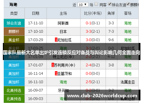 国家队最新大名单出炉引发连锁反应对备战与舆论影响几何全面走向 国家队最新大名单出炉引发连锁反应对备战与舆论影响几何全面走向
