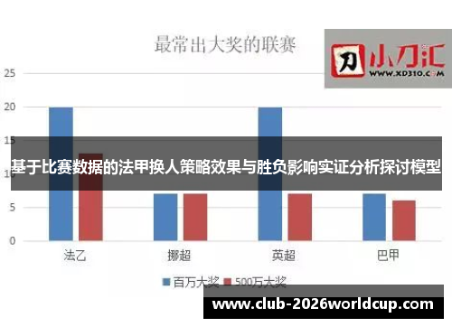 基于比赛数据的法甲换人策略效果与胜负影响实证分析探讨模型 基于比赛数据的法甲换人策略效果与胜负影响实证分析探讨模型
