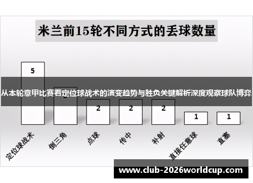从本轮意甲比赛看定位球战术的演变趋势与胜负关键解析深度观察球队博弈 从本轮意甲比赛看定位球战术的演变趋势与胜负关键解析深度观察球队博弈