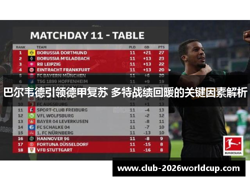 巴尔韦德引领德甲复苏 多特战绩回暖的关键因素解析 巴尔韦德引领德甲复苏 多特战绩回暖的关键因素解析