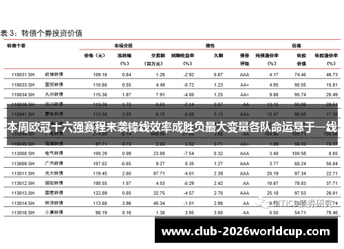 本周欧冠十六强赛程来袭锋线效率成胜负最大变量各队命运悬于一线