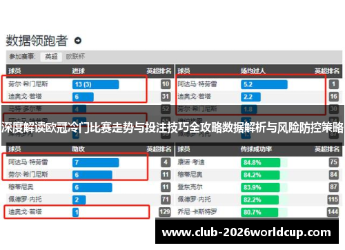 深度解读欧冠冷门比赛走势与投注技巧全攻略数据解析与风险防控策略 深度解读欧冠冷门比赛走势与投注技巧全攻略数据解析与风险防控策略